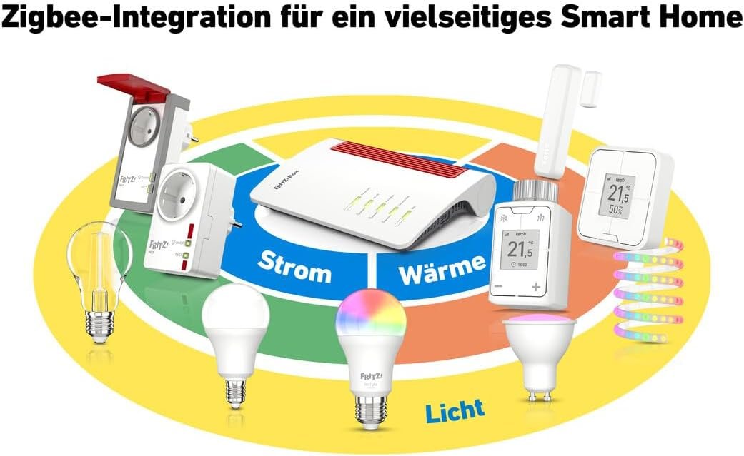FRITZ!DECT 350 Smart-Home-Sensor