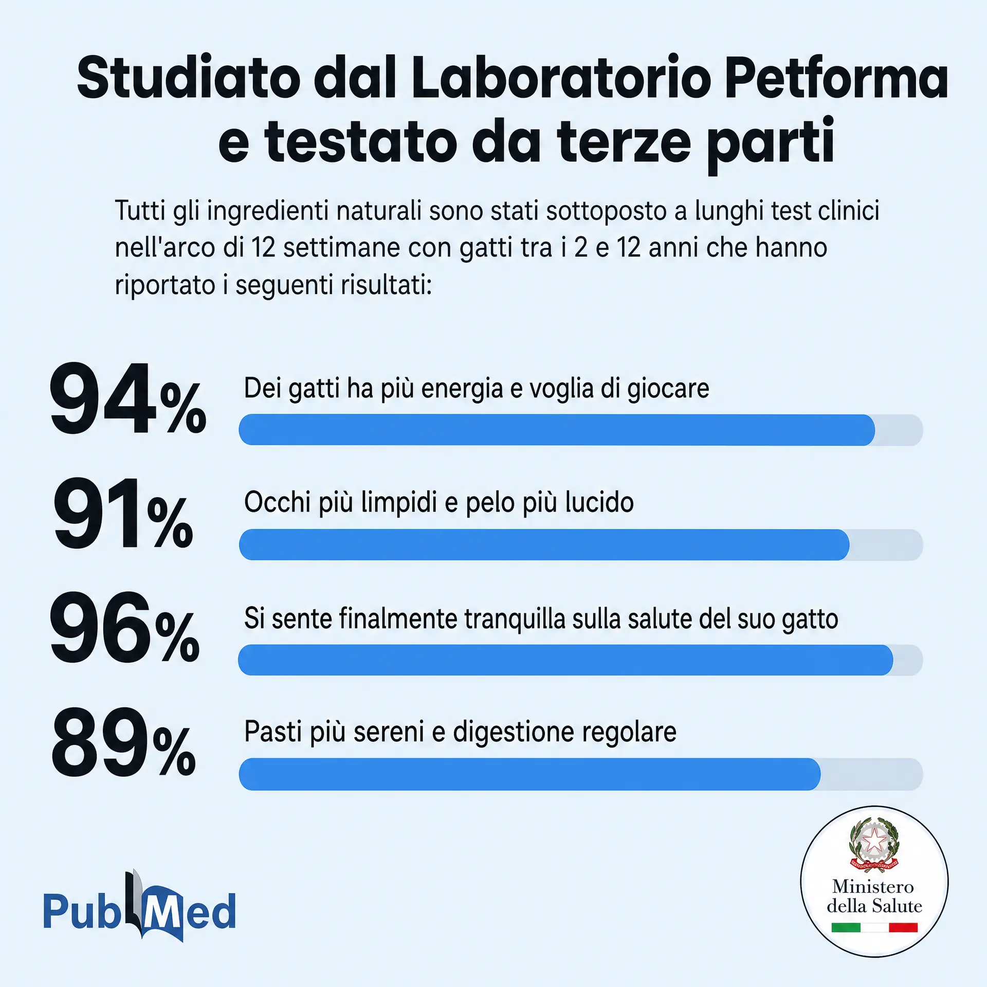 Risultati testati